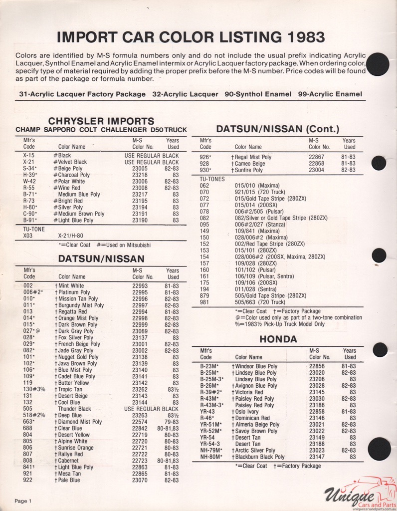 1983 Datsun Paint Charts Martin-Senour 2